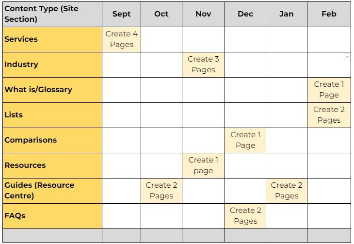 Six months content plan Six months content plan