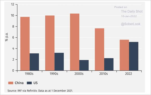 Chart, bar chart

Description automatically generated