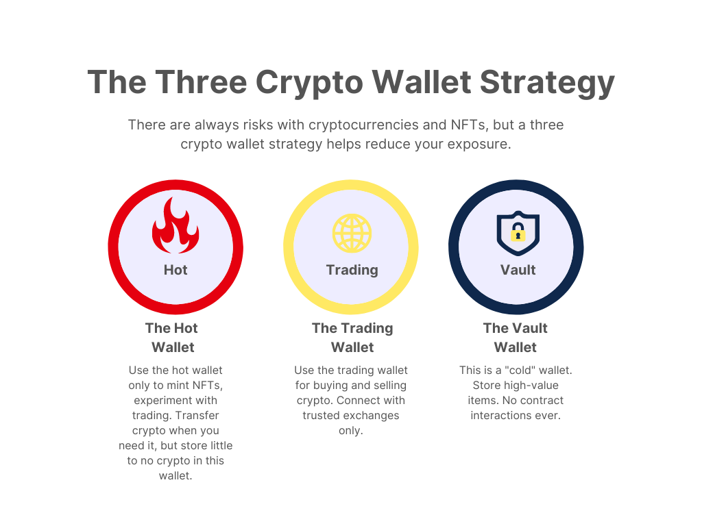 The Three Wallet Strategy for Crypto