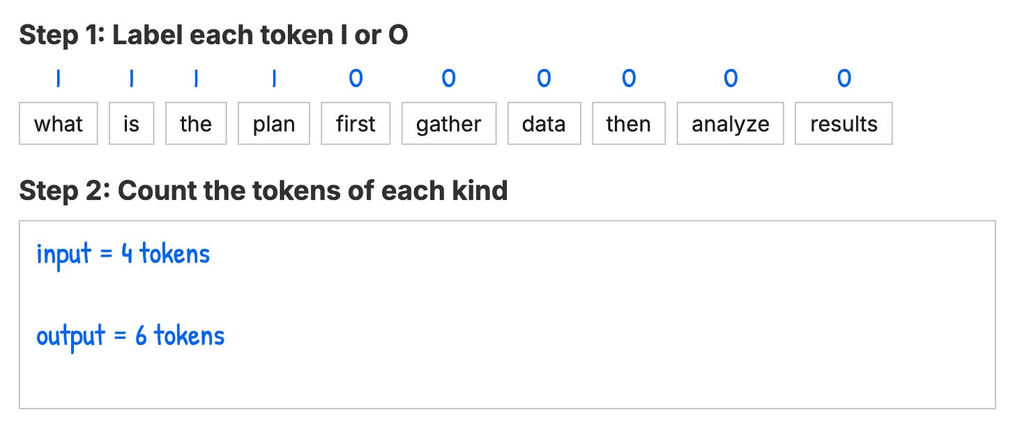 Input or Output? Input or Output?