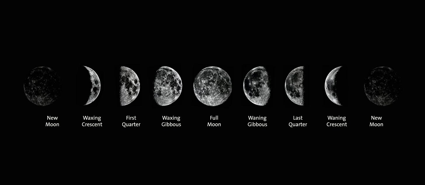 Moon phases