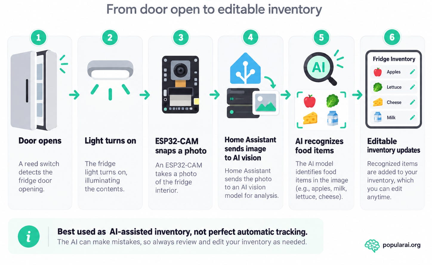 DIY AI fridge camera: Build one with Home Assistant and ESP32-CAM DIY AI fridge camera: Build one with Home Assistant and ESP32-CAM