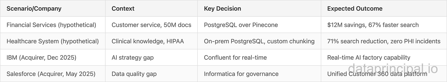 Credit: Author, Pattern Summary