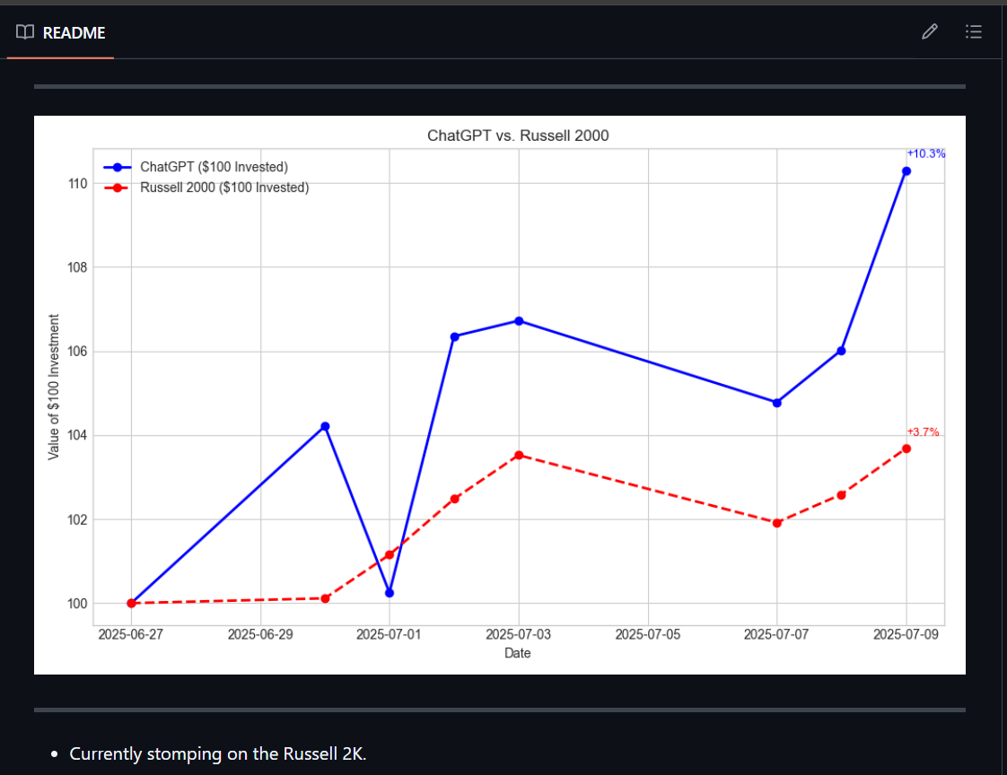 featured image - Can ChatGPT Outperform the Market? Week 2