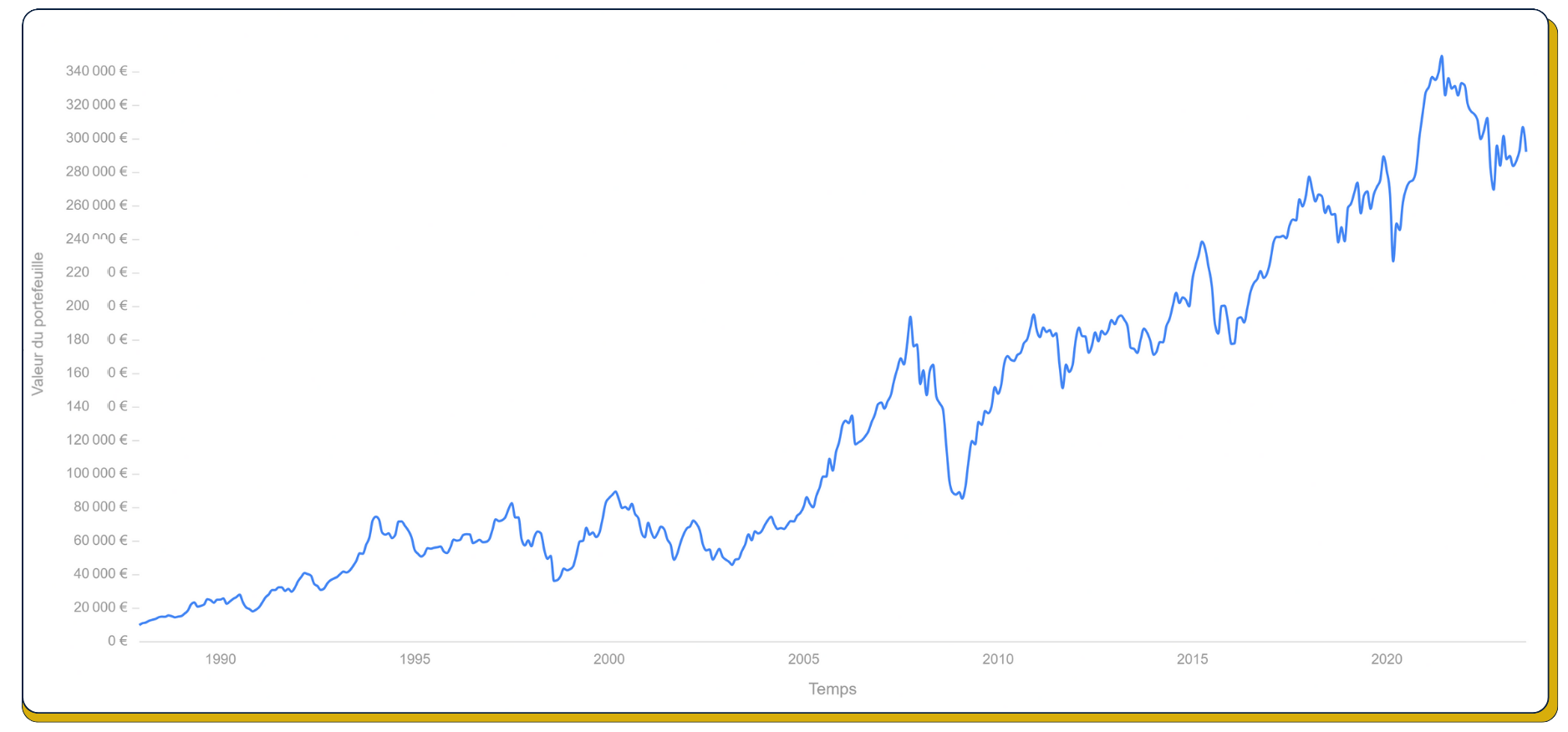 ♔ Les Meilleurs ETF du marché en 2024