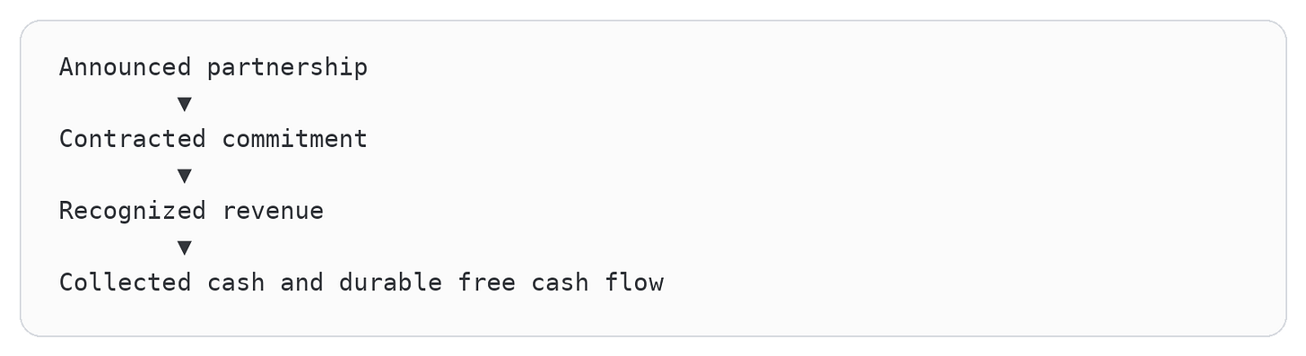 Code diagram 22 Code diagram 22