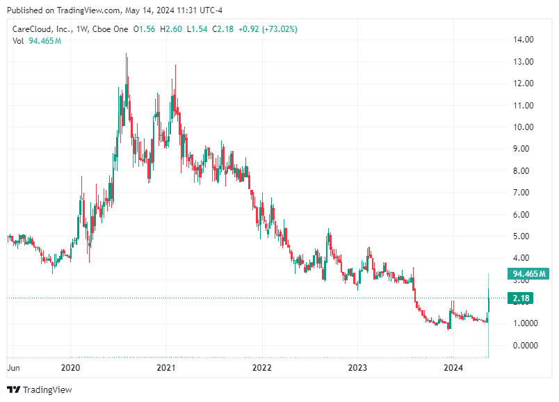 TradingView chart TradingView chart
