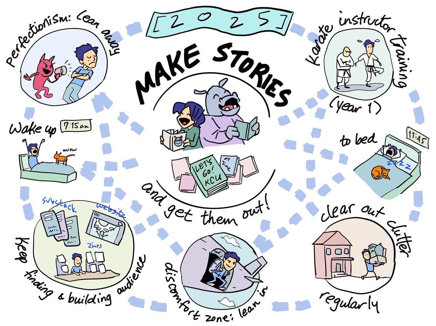 A comic image of my goals for 2025. 