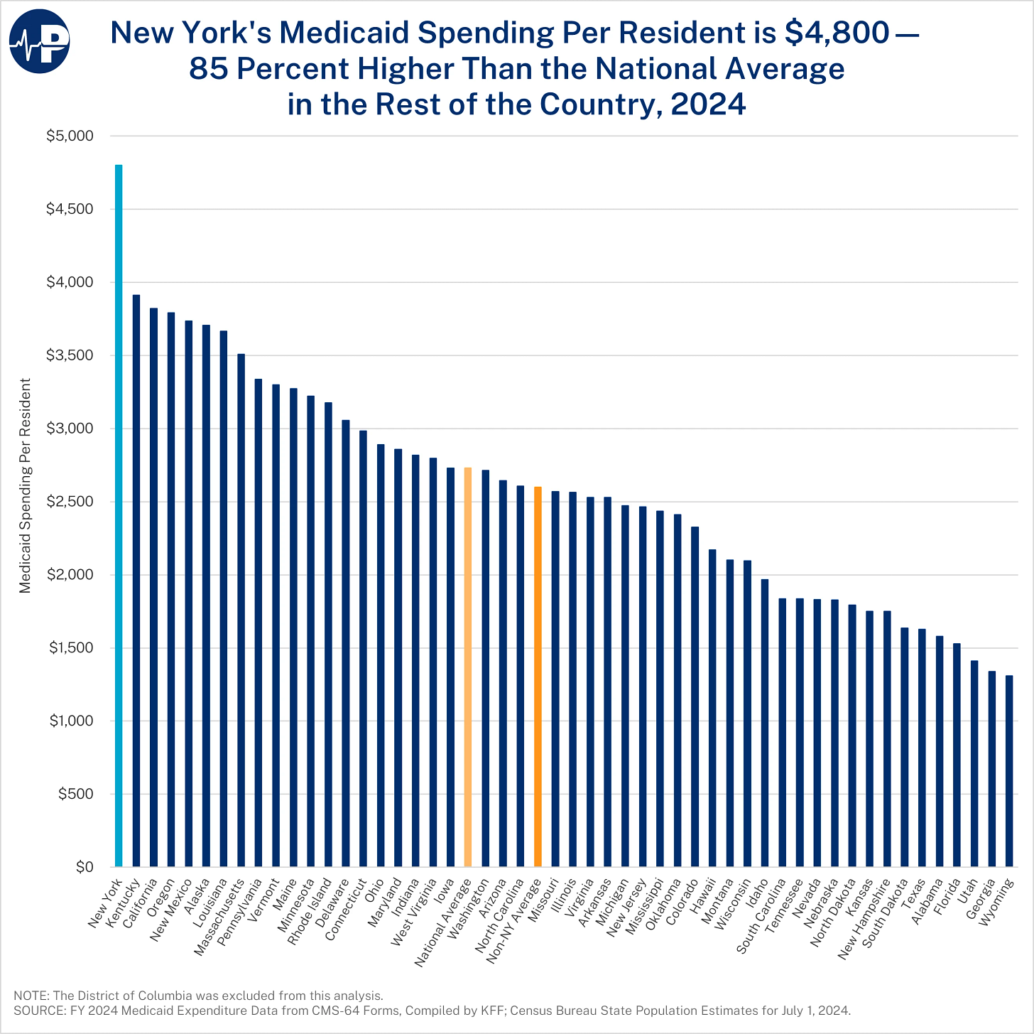 5AW Medicaid Spending Per Resident A0wUU000005C7CXYA0