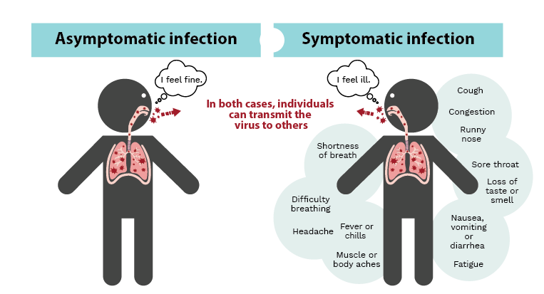 FAQs - COVID-19 Immunity Task Force FAQs - COVID-19 Immunity Task Force