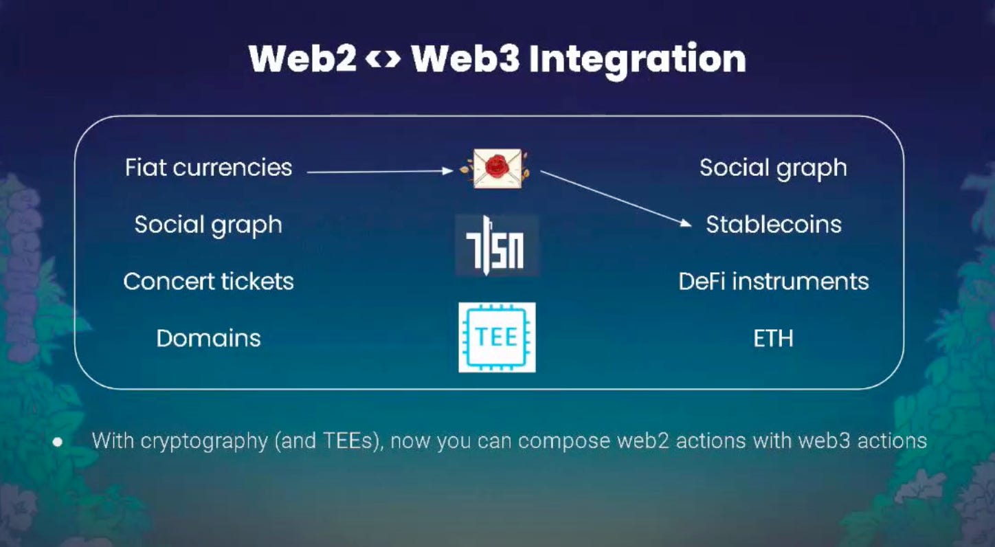 免KYC 極速入金！零知識證明保障的P2P 交易市場- by 許明恩- 區塊勢