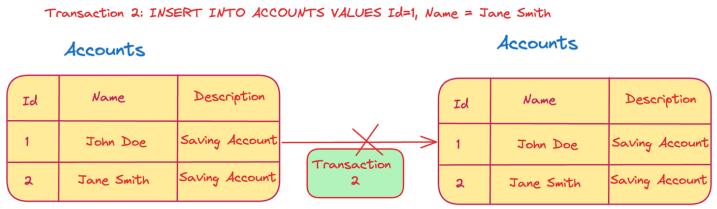 Understanding Database ACID Properties: Examples & Insights