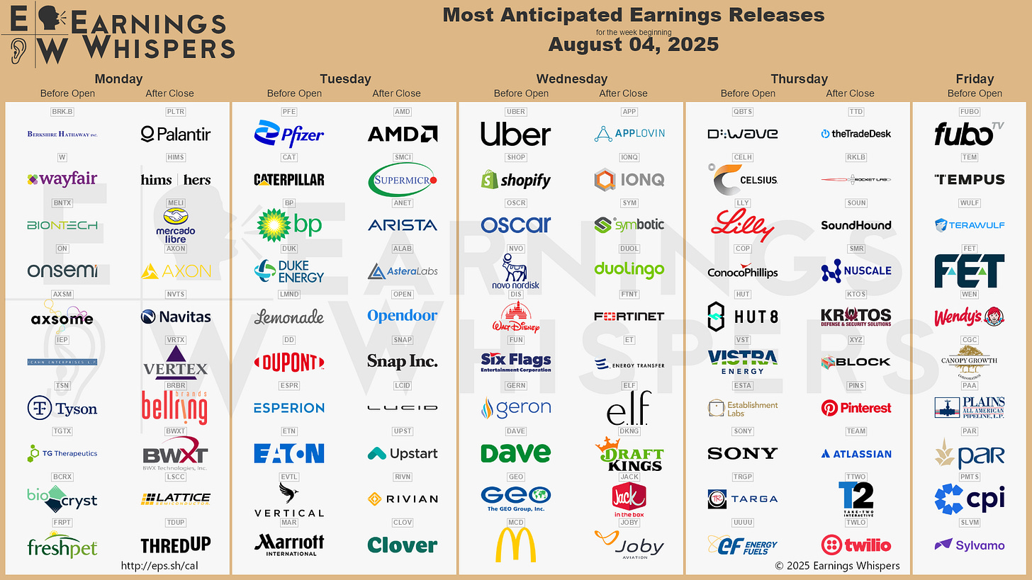 r/EarningsWhisper - The Most Anticipated Earnings Releases for the Week of August 4, 2025