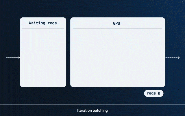 Iteration batching