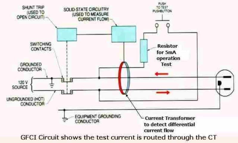 Is bonding a generator really necessary? - RVelectricity