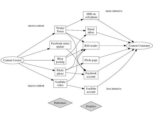 View of Key differences between Web 1.0 and Web 2.0 | First Monday