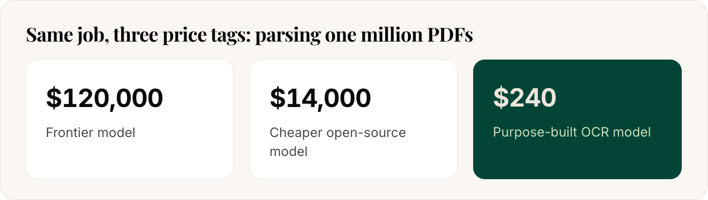 Infographic: cost