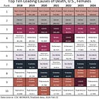 2024 U.S. Top Causes of Death by Sex and Age Group, Finalized Data