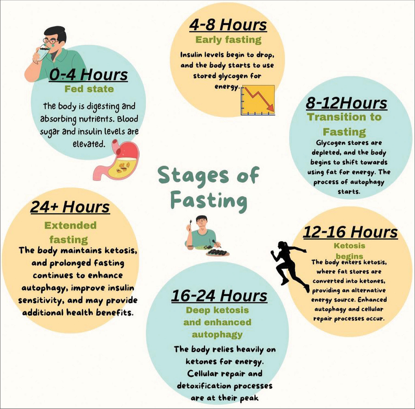 Fasting for clearer skin: Review article investigating the impact of  intermittent fasting on dermatological conditions - Cosmoderma