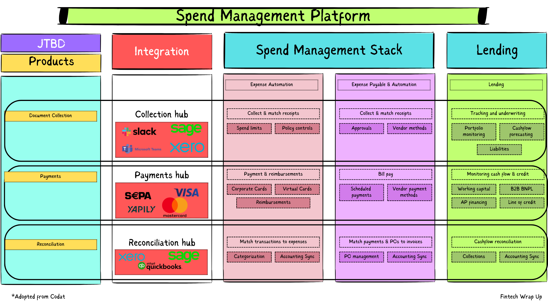 Deep Dive: The Rise of Spend Management Fintechs in the EU and UK