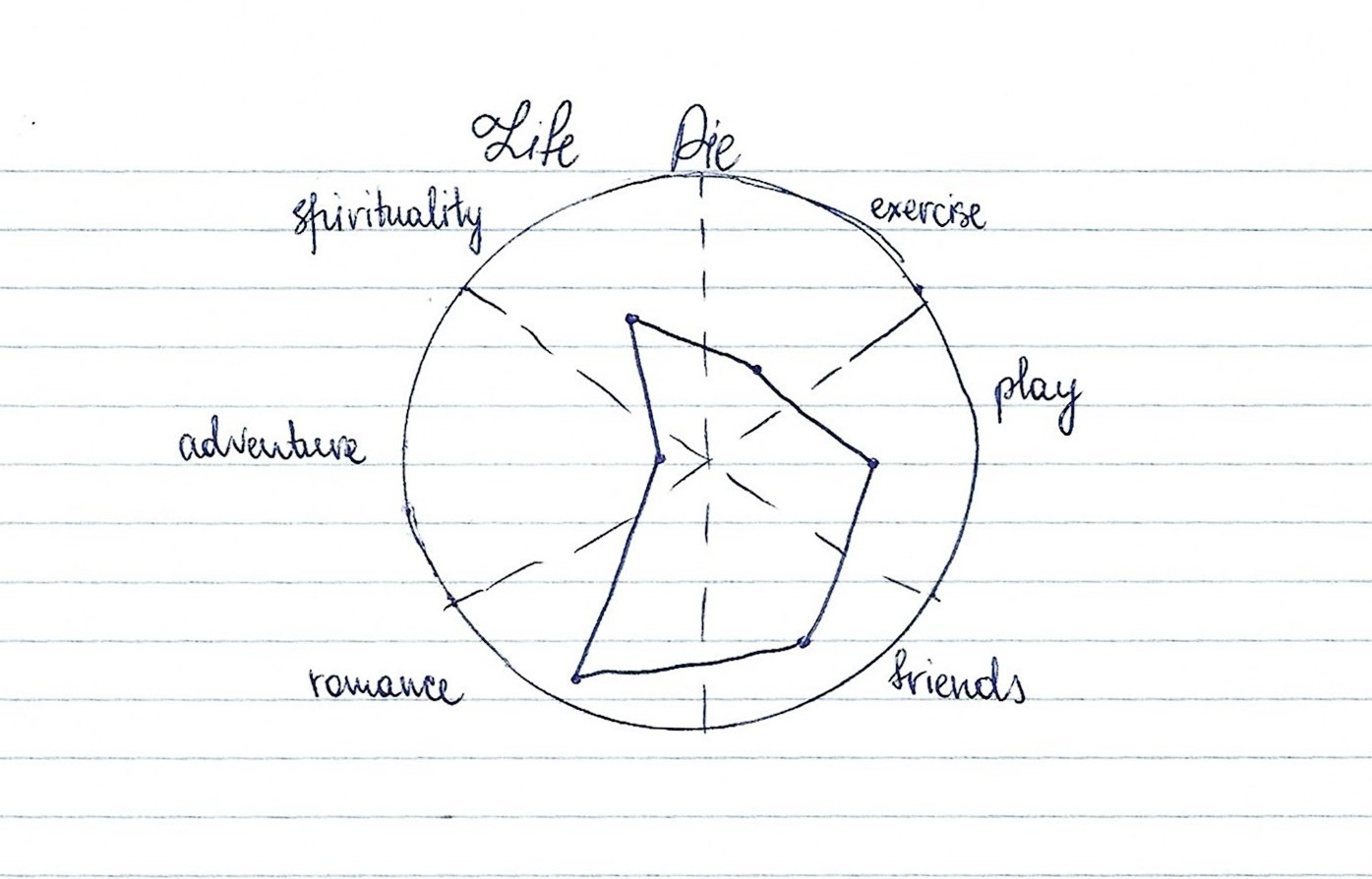 The Artist's Way: Week 2 – Creative Overthinker