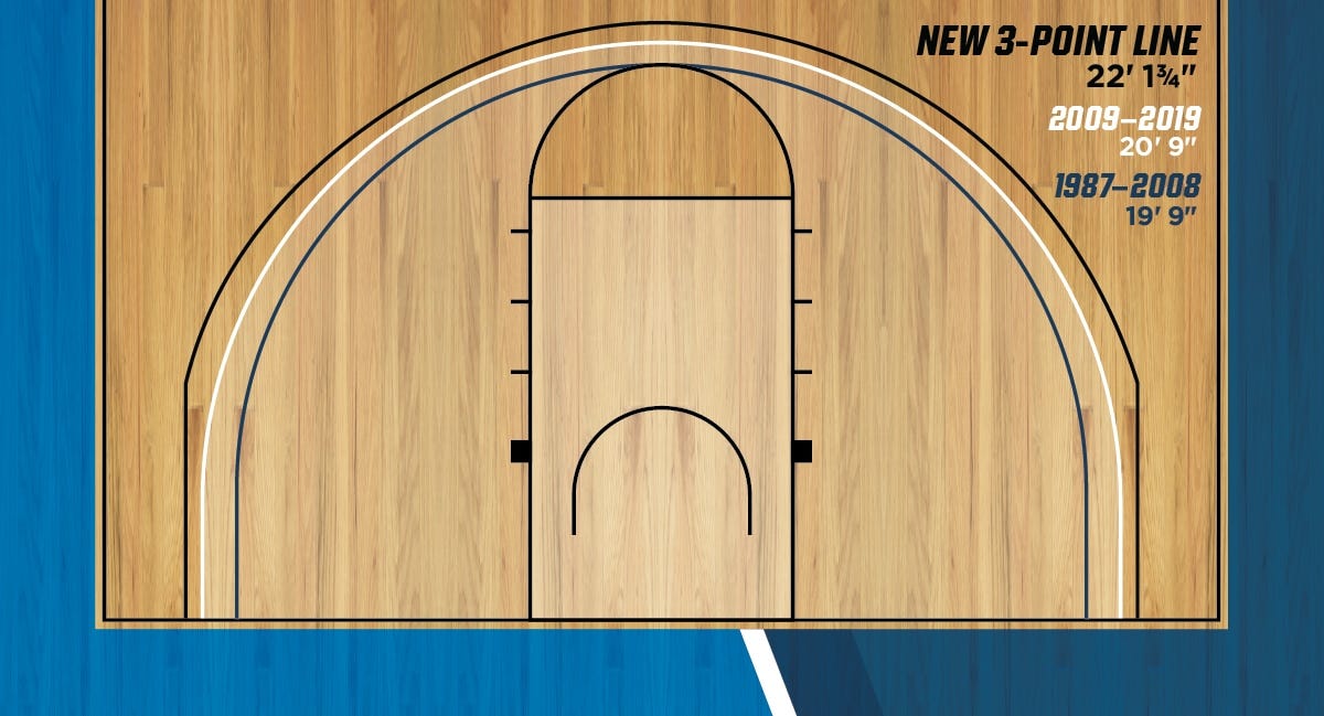 New 3-point line
