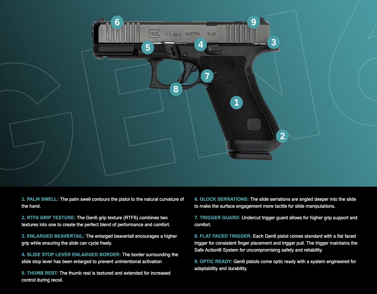 Yawn - introducing the Glock Gen 6