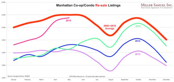 2016-6-9Mresalemoinventory