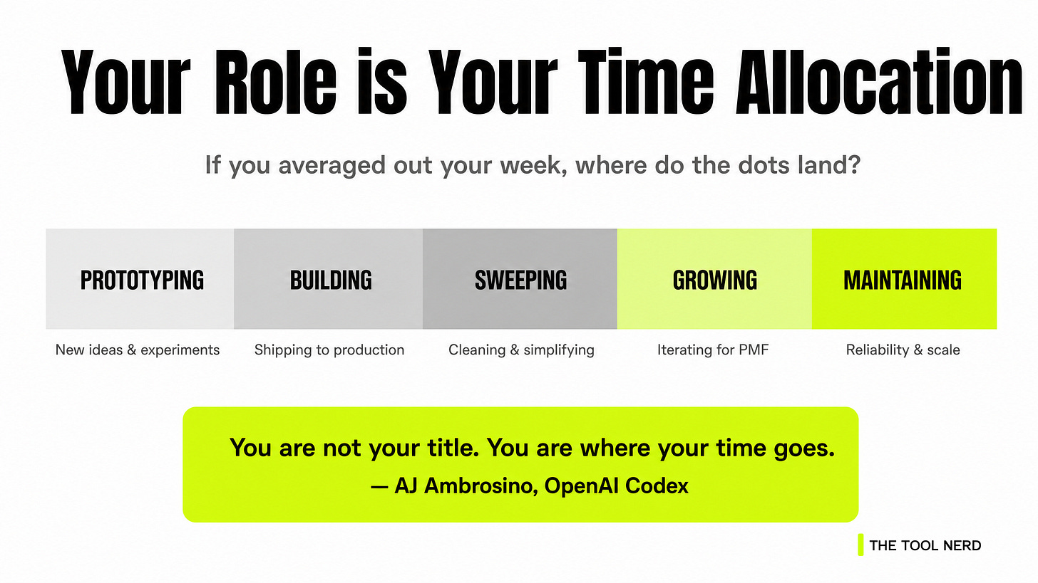 Time Allocation Diagnostic Time Allocation Diagnostic