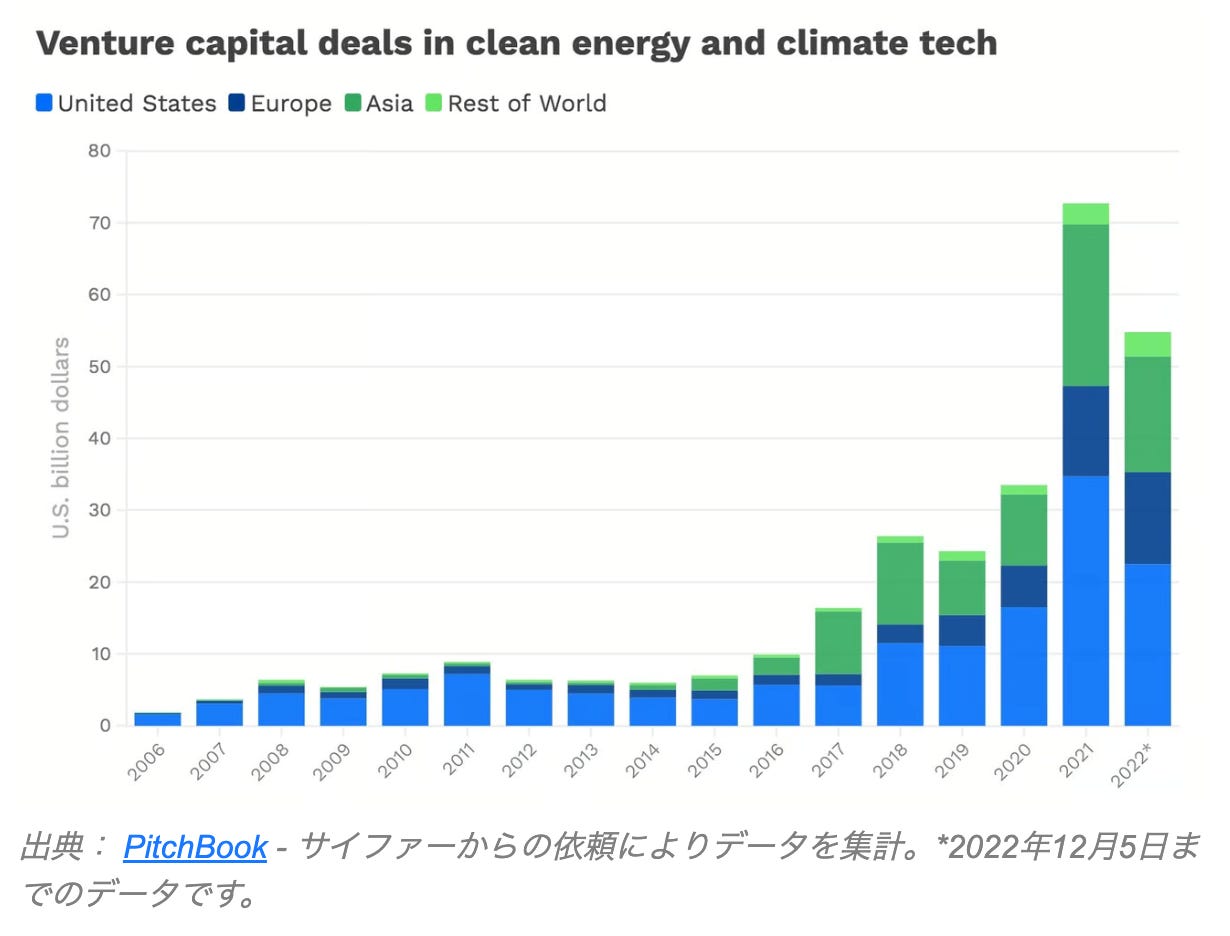 2023年の気候変動・気候テックの予測・展望 - by 市川裕康 | Hiroyasu Ichikawa