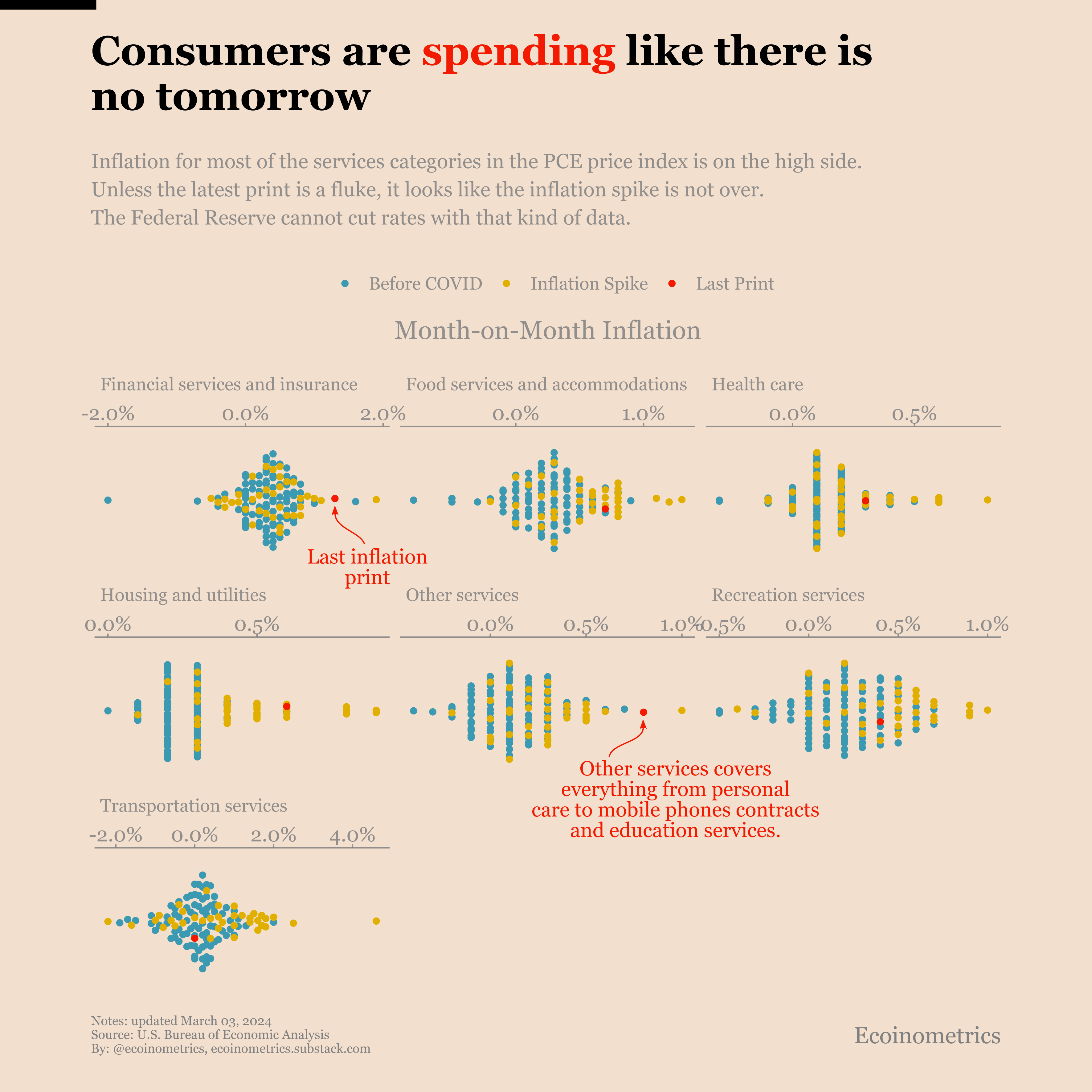 Why inflation is not over and could that have negative consequences for  Bitcoin?