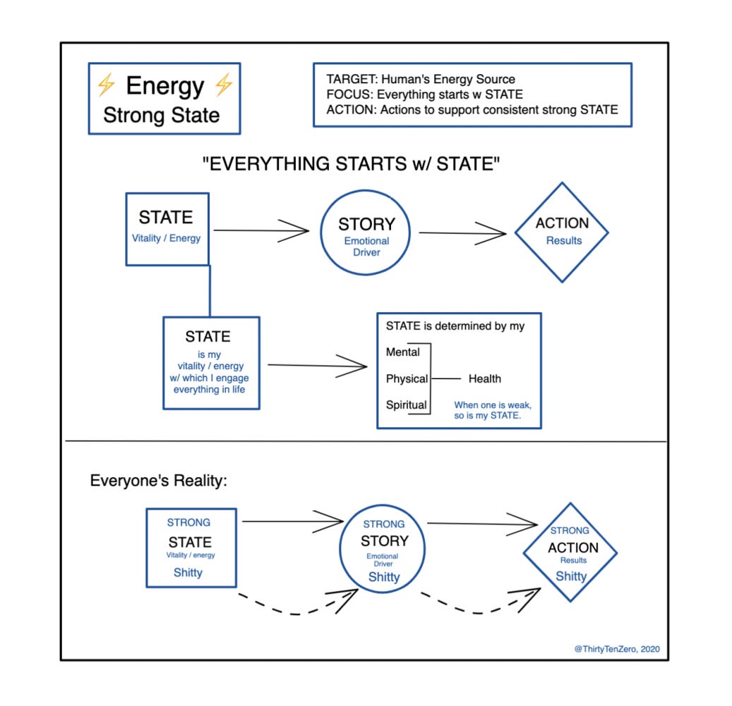 Reason why you want to cultivate your life-force energy
