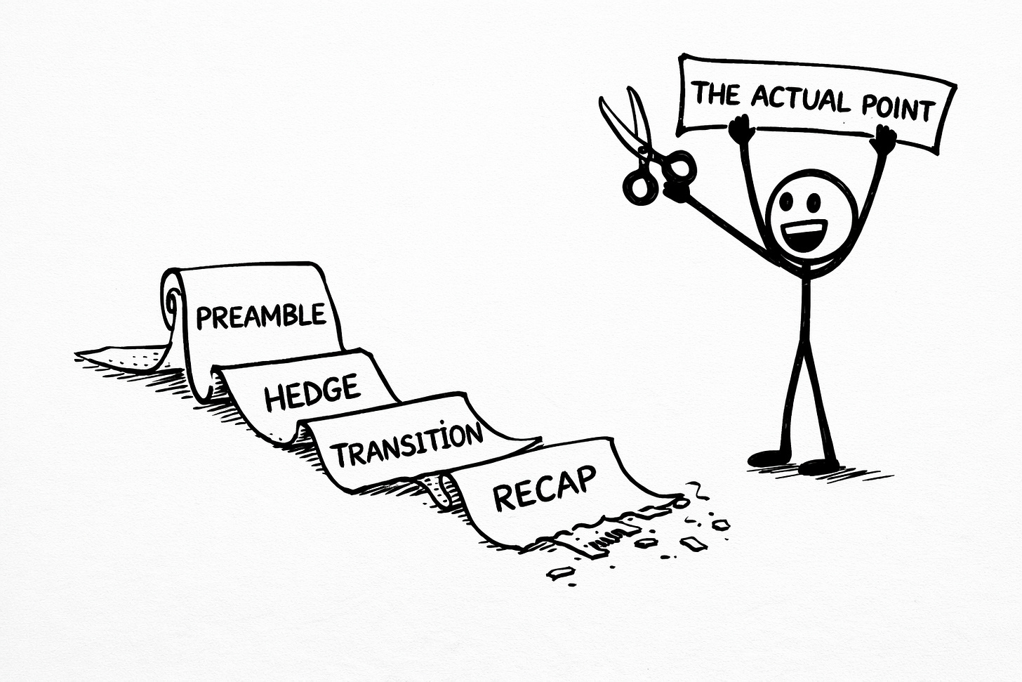 Black and white stick figure illustration. A long scroll of paper unrolls with sections labeled "PREAMBLE," "HEDGE," "TRANSITION," and "RECAP." A smiling stick figure holds scissors in one hand and a small piece of paper labeled "THE ACTUAL POINT" triumphantly above their head in the other.