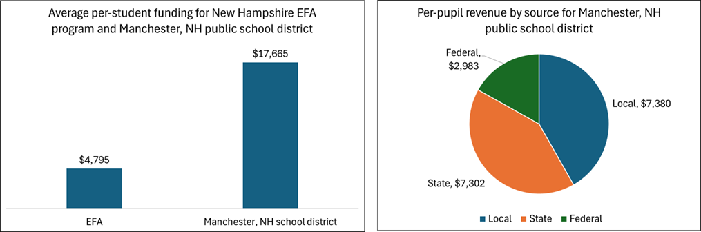 Funding Parity: The Next Frontier for School Choice