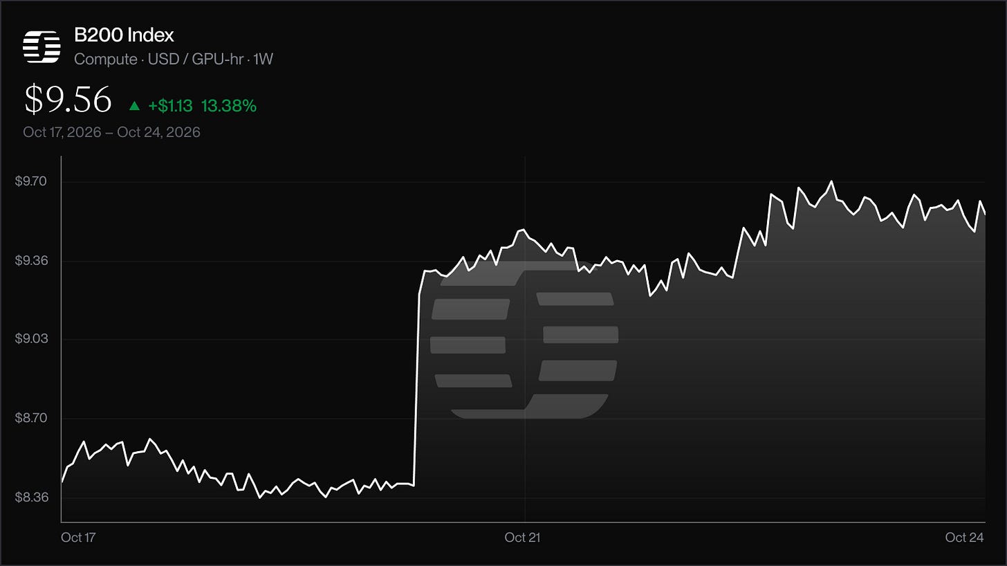data.ornn.com data.ornn.com