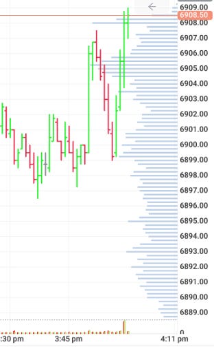 authored the entire close 