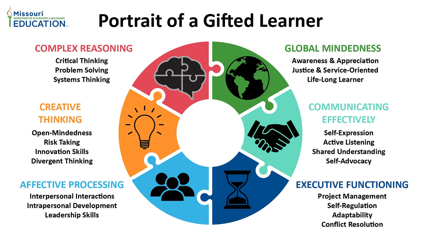 Portrait Of A Gifted Learner: Global Mindedness, Communicating Effectively, Executive Functioning, Affective Processing, Creative Thinking, Complex Reasoning Portrait Of A Gifted Learner: Global Mindedness, Communicating Effectively, Executive Functioning, Affective Processing, Creative Thinking, Complex Reasoning