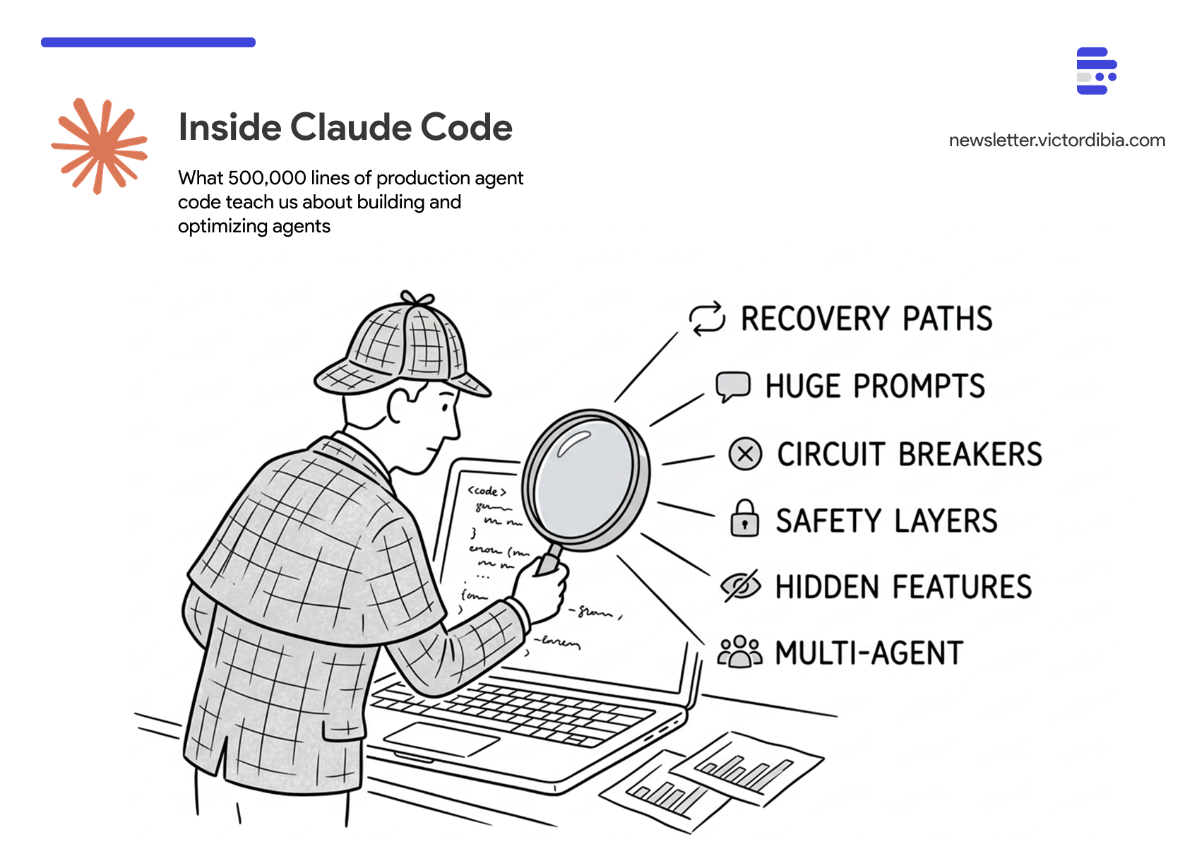 Inside Claude Code - by Victor Dibia, PhD