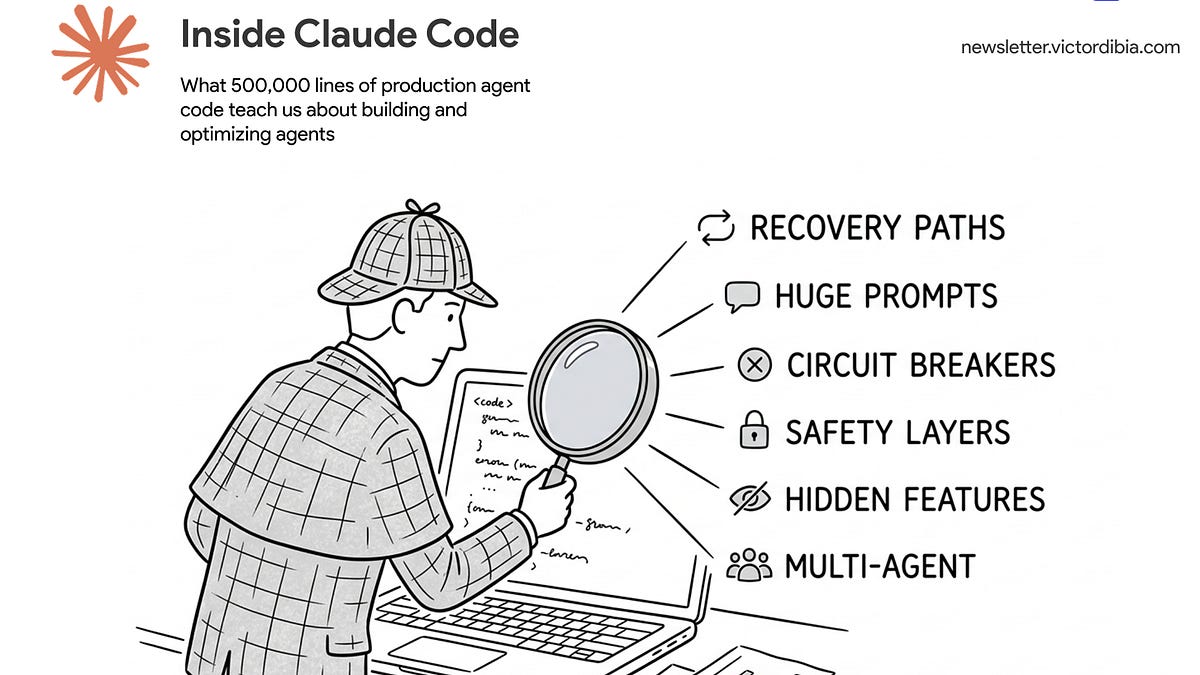 Inside Claude Code - by Victor Dibia, PhD