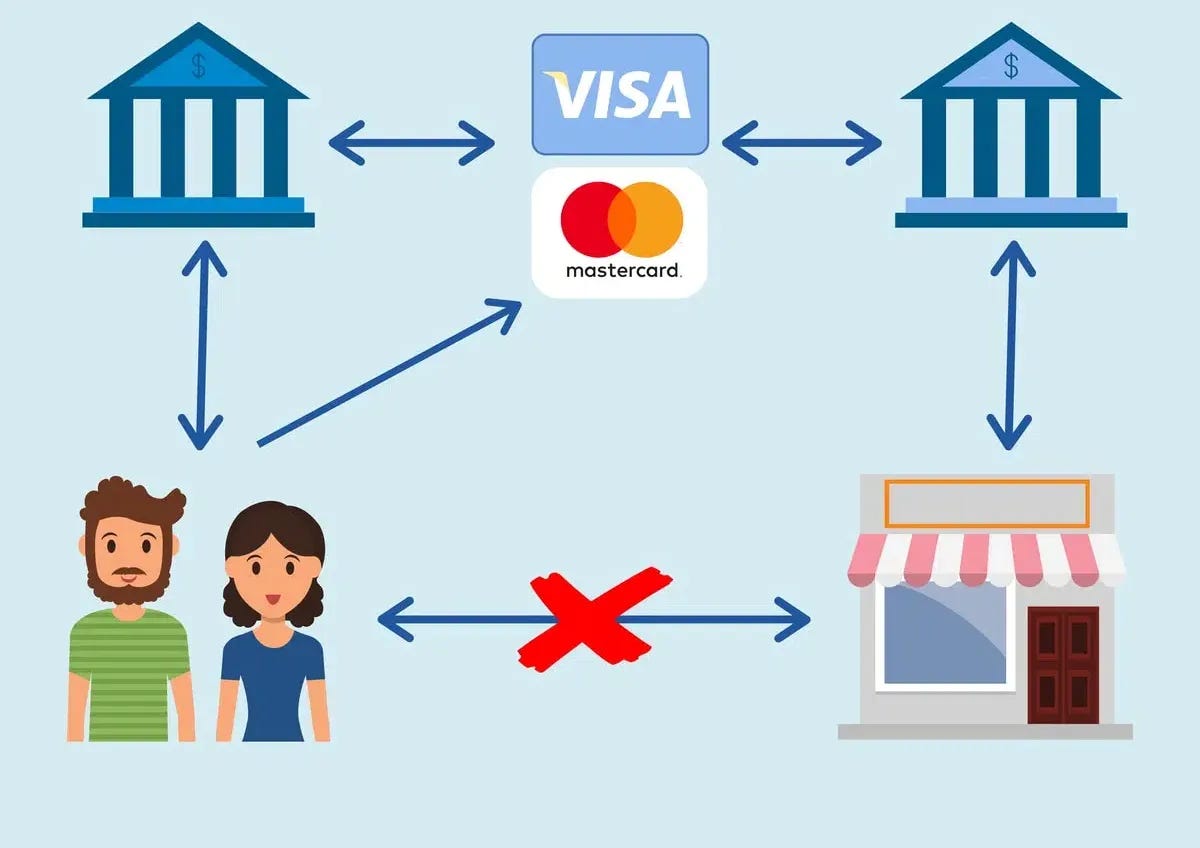 What are chargebacks? How do they work?