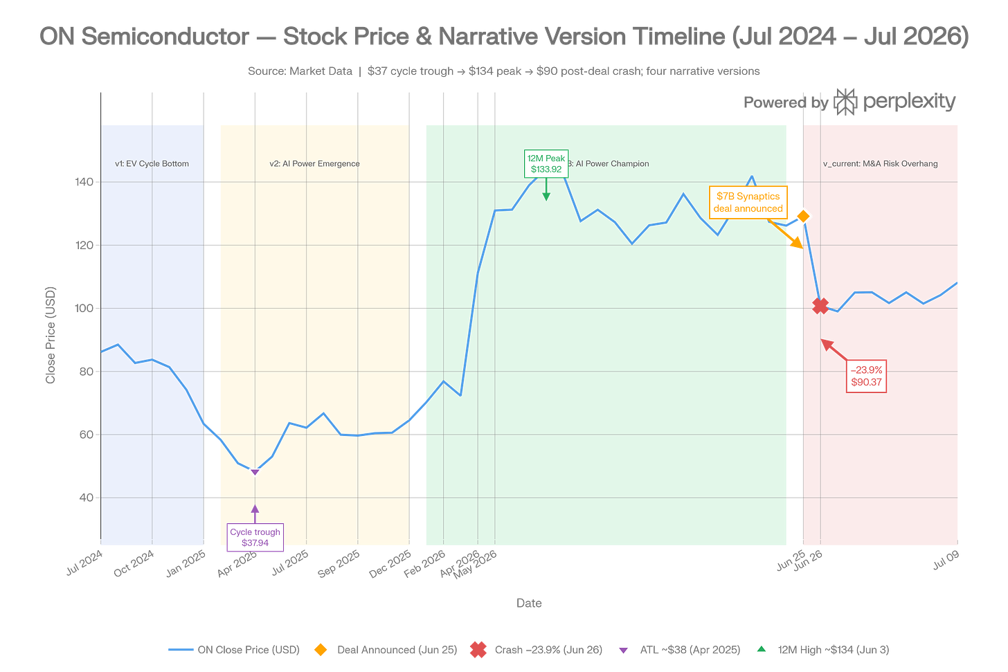 On Narrative Timeline En On Narrative Timeline En