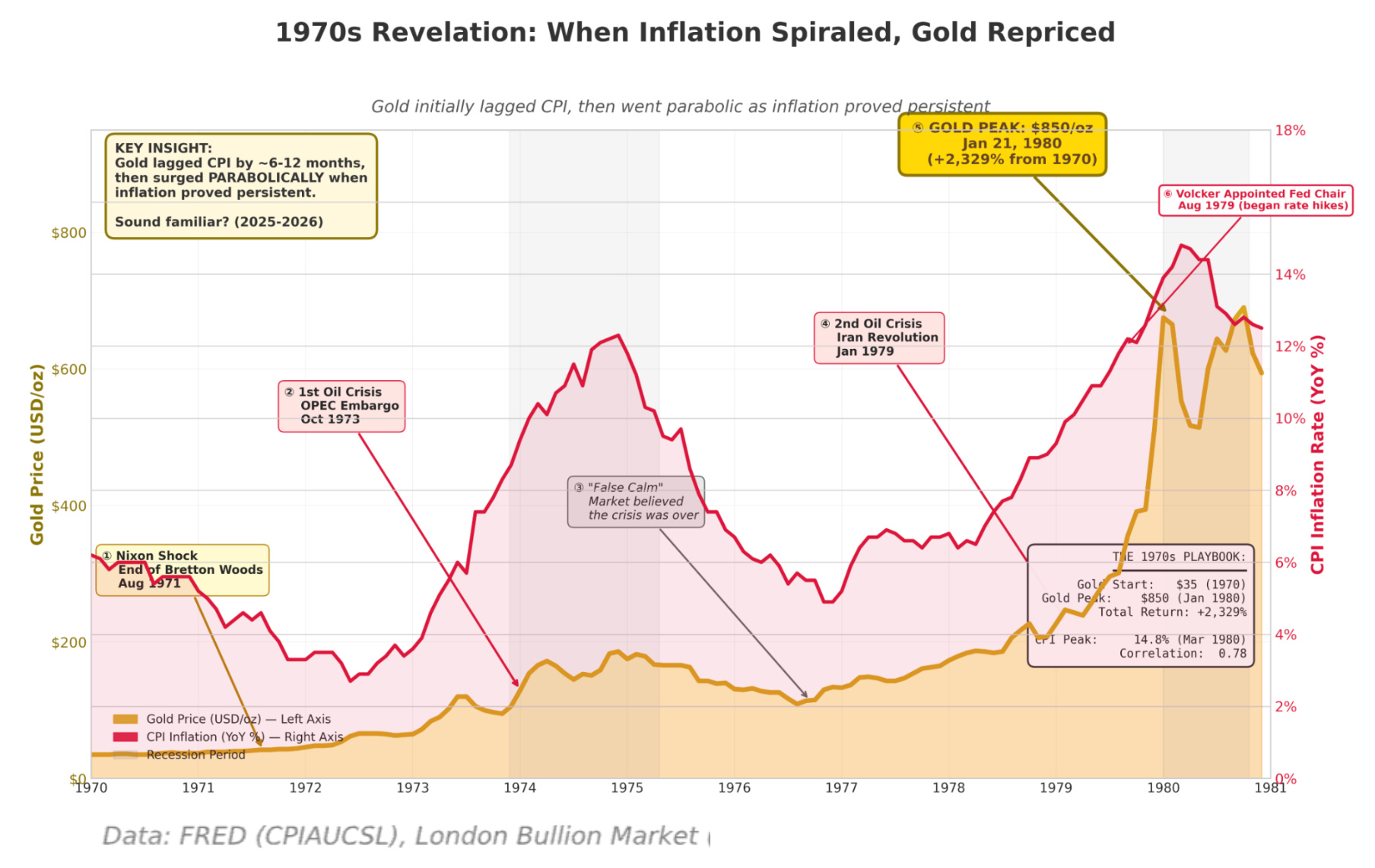 黃金、白銀當避險成為剛需，我們正面臨泡沫還是新起點？ - MimiVsJames的美股投資分享
