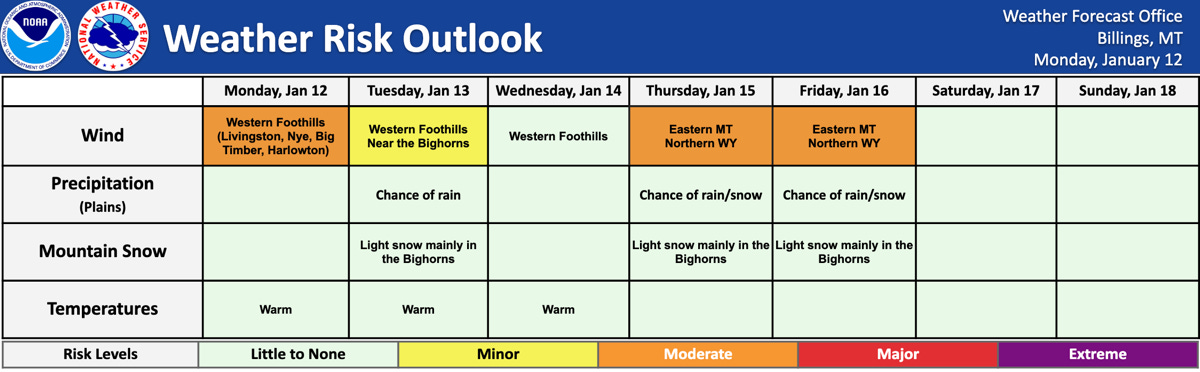 Dry, Warm and Breezy Conditions This Week Increase Grass Fire Concerns