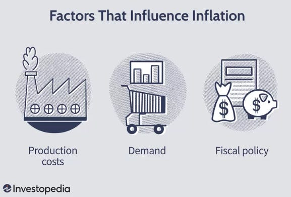 Inflation - It's a Tricky Sensation