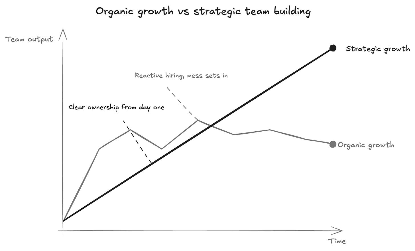 strategic vs organic data team growth strategic vs organic data team growth