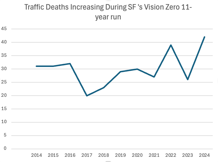 A graph showing the number of deaths

AI-generated content may be incorrect.