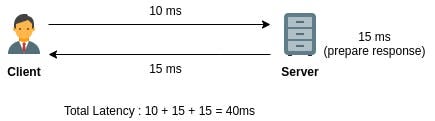 Latency Image