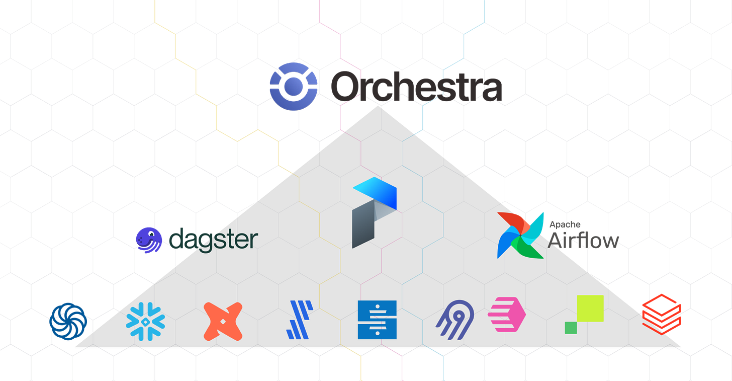 What is Data Orchestration and why is it misunderstood? What is Data Orchestration and why is it misunderstood?