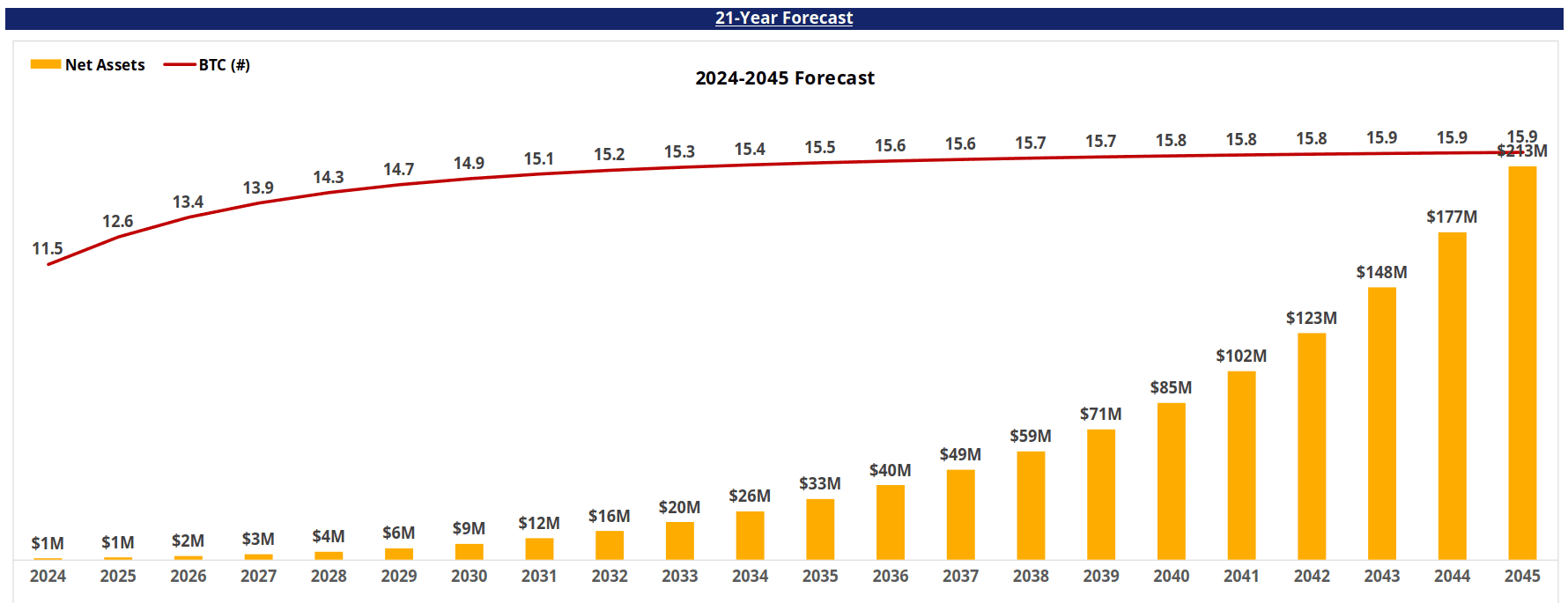 Bitcoin24: An Amazing, Private, Bitcoin Forecasting Tool