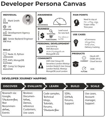 My DevRel Strategy Breakdown My DevRel Strategy Breakdown